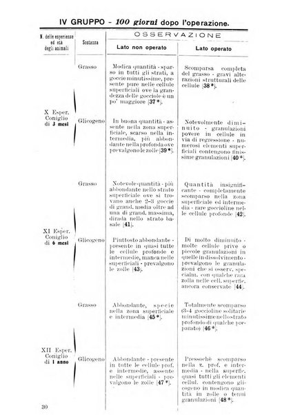 Archivio di ortopedia pubblicazione ufficiale del Pio istituto dei rachitici <1924-1950>