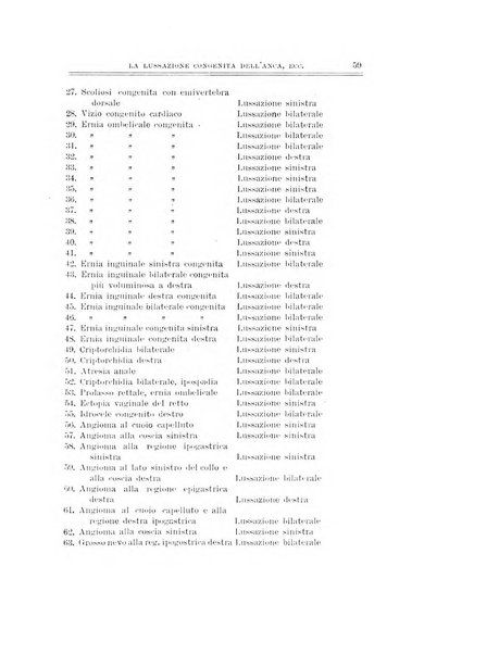 Archivio di ortopedia pubblicazione ufficiale del Pio istituto dei rachitici <1924-1950>