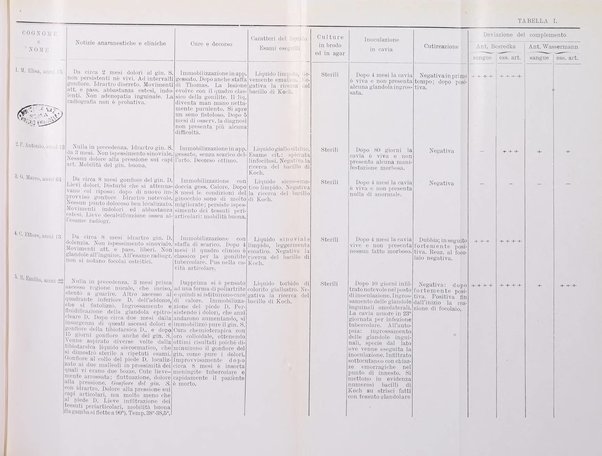 Archivio di ortopedia pubblicazione ufficiale del Pio istituto dei rachitici <1924-1950>