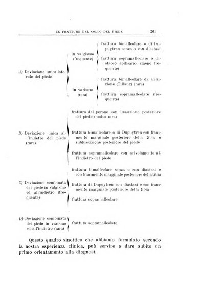 Archivio di ortopedia pubblicazione ufficiale del Pio istituto dei rachitici <1924-1950>