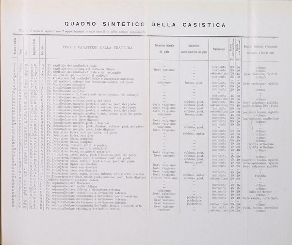 Archivio di ortopedia pubblicazione ufficiale del Pio istituto dei rachitici <1924-1950>