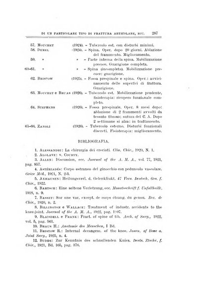 Archivio di ortopedia pubblicazione ufficiale del Pio istituto dei rachitici <1924-1950>