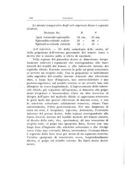 Archivio di ortopedia pubblicazione ufficiale del Pio istituto dei rachitici <1924-1950>