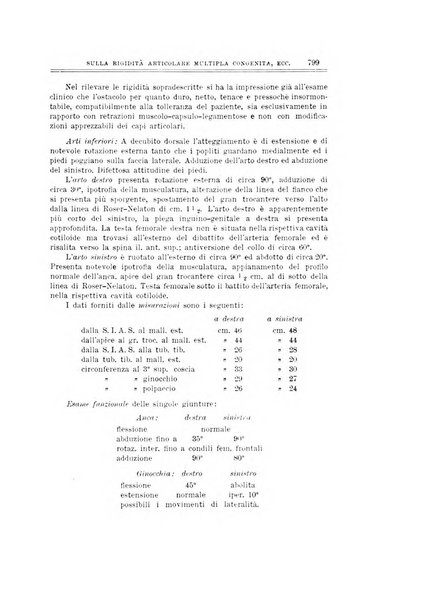 Archivio di ortopedia pubblicazione ufficiale del Pio istituto dei rachitici <1924-1950>