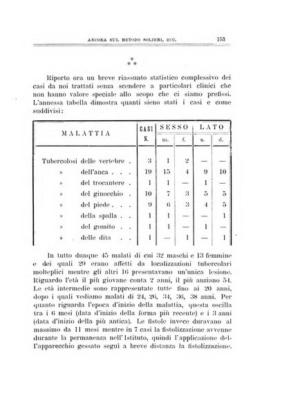 Archivio di ortopedia pubblicazione ufficiale del Pio istituto dei rachitici <1924-1950>