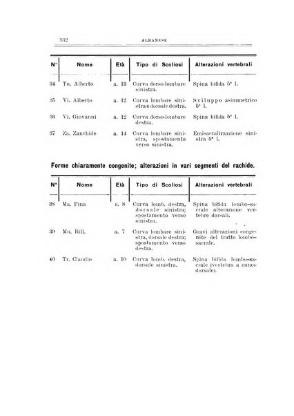 Archivio di ortopedia pubblicazione ufficiale del Pio istituto dei rachitici <1924-1950>