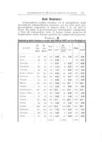 Archivio di ortopedia pubblicazione ufficiale del Pio istituto dei rachitici <1924-1950>