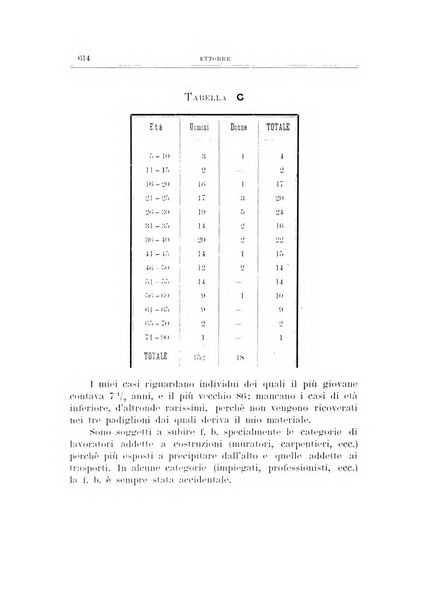 Archivio di ortopedia pubblicazione ufficiale del Pio istituto dei rachitici <1924-1950>