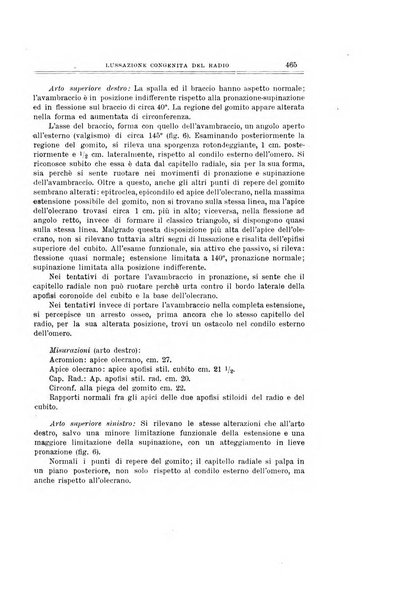 Archivio di ortopedia pubblicazione ufficiale del Pio istituto dei rachitici <1924-1950>