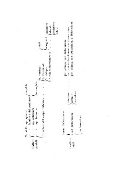 Archivio di ortopedia pubblicazione ufficiale del Pio istituto dei rachitici <1924-1950>