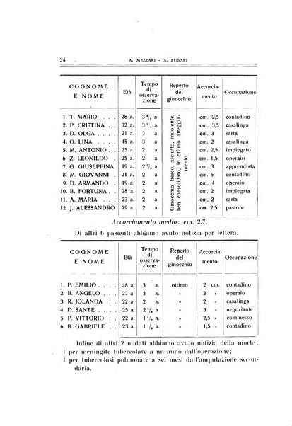 Archivio di ortopedia pubblicazione ufficiale del Pio istituto dei rachitici <1924-1950>