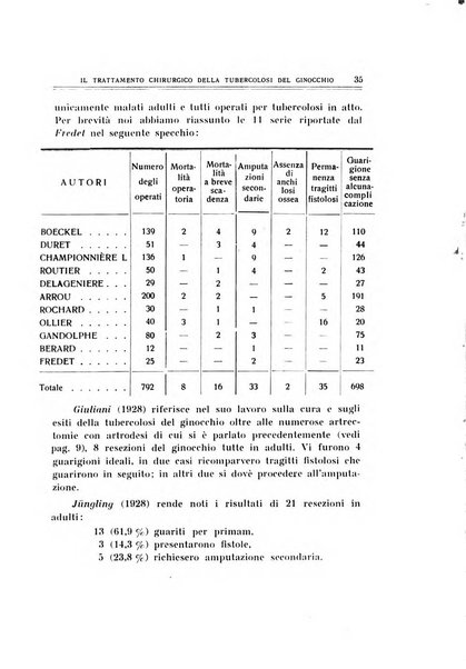 Archivio di ortopedia pubblicazione ufficiale del Pio istituto dei rachitici <1924-1950>