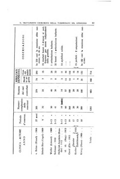 Archivio di ortopedia pubblicazione ufficiale del Pio istituto dei rachitici <1924-1950>