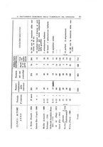 giornale/TO00176849/1931/unico/00000045