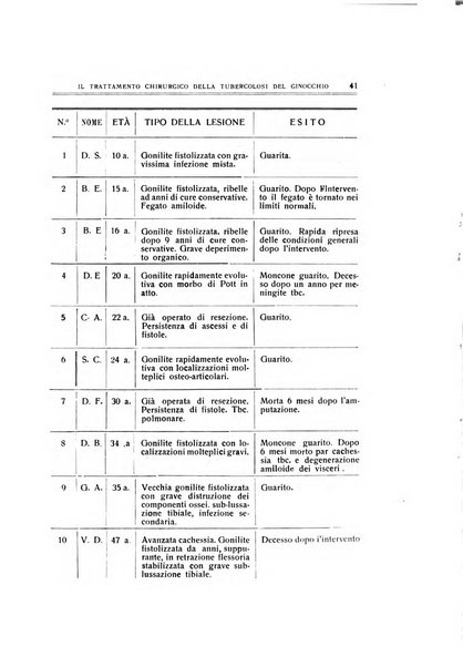 Archivio di ortopedia pubblicazione ufficiale del Pio istituto dei rachitici <1924-1950>