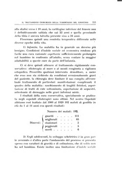 Archivio di ortopedia pubblicazione ufficiale del Pio istituto dei rachitici <1924-1950>