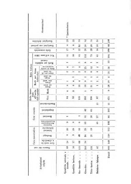 Archivio di ortopedia pubblicazione ufficiale del Pio istituto dei rachitici <1924-1950>