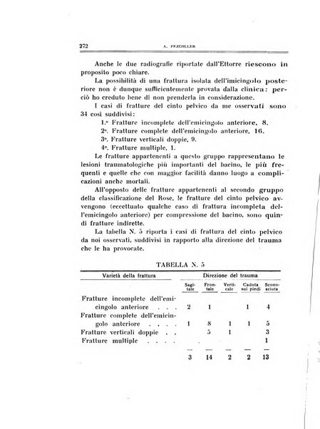 Archivio di ortopedia pubblicazione ufficiale del Pio istituto dei rachitici <1924-1950>