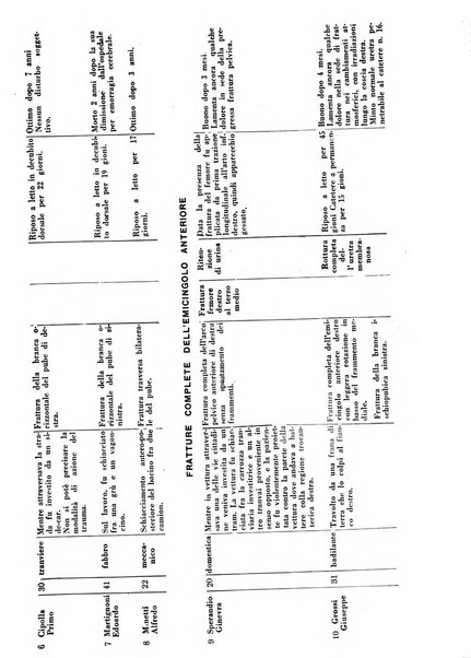 Archivio di ortopedia pubblicazione ufficiale del Pio istituto dei rachitici <1924-1950>