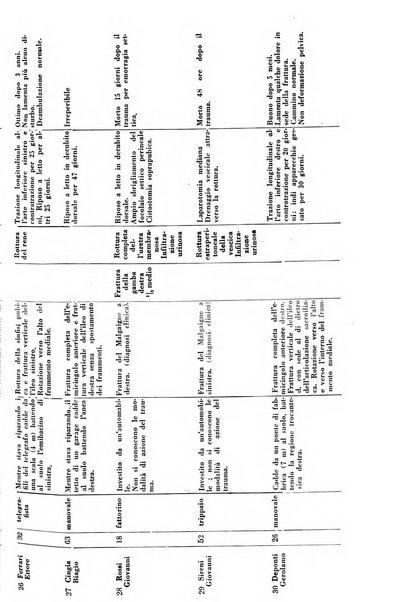 Archivio di ortopedia pubblicazione ufficiale del Pio istituto dei rachitici <1924-1950>