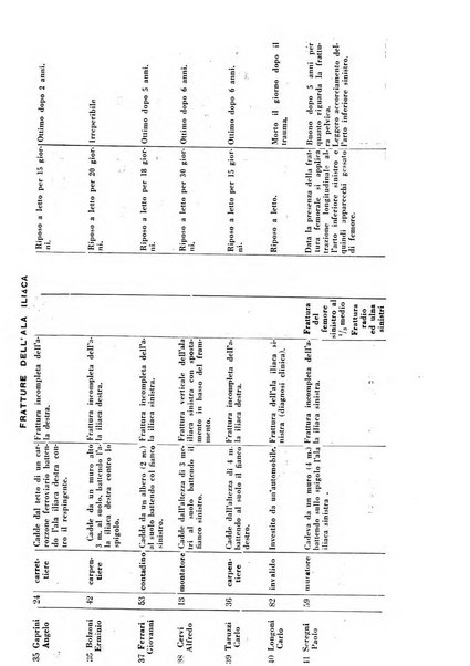 Archivio di ortopedia pubblicazione ufficiale del Pio istituto dei rachitici <1924-1950>