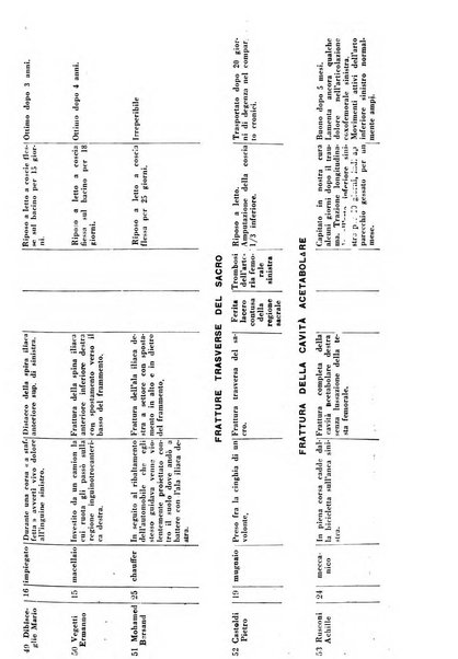 Archivio di ortopedia pubblicazione ufficiale del Pio istituto dei rachitici <1924-1950>