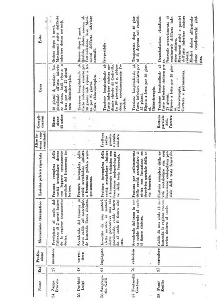 Archivio di ortopedia pubblicazione ufficiale del Pio istituto dei rachitici <1924-1950>