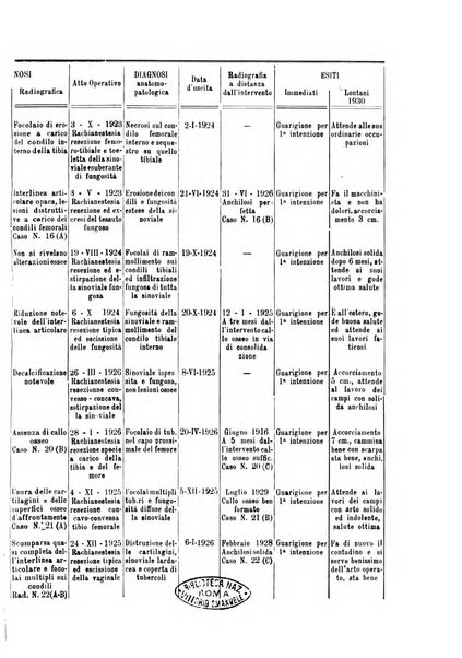 Archivio di ortopedia pubblicazione ufficiale del Pio istituto dei rachitici <1924-1950>