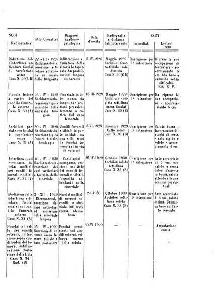 Archivio di ortopedia pubblicazione ufficiale del Pio istituto dei rachitici <1924-1950>