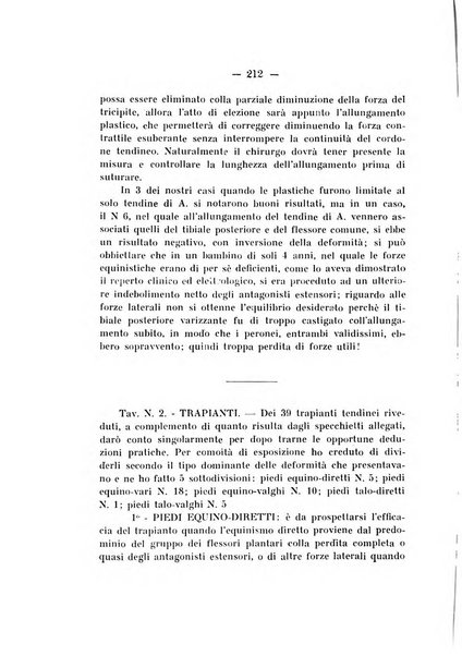 Archivio di ortopedia pubblicazione ufficiale del Pio istituto dei rachitici <1924-1950>