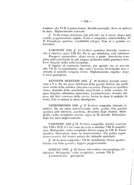 Archivio di ortopedia pubblicazione ufficiale del Pio istituto dei rachitici <1924-1950>