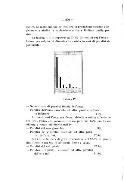 Archivio di ortopedia pubblicazione ufficiale del Pio istituto dei rachitici <1924-1950>