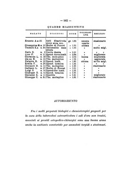 Archivio di ortopedia pubblicazione ufficiale del Pio istituto dei rachitici <1924-1950>