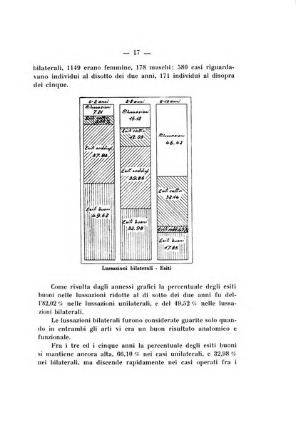 Archivio di ortopedia pubblicazione ufficiale del Pio istituto dei rachitici <1924-1950>