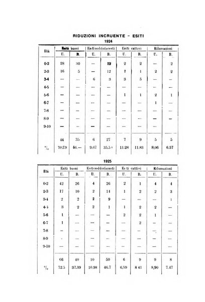 Archivio di ortopedia pubblicazione ufficiale del Pio istituto dei rachitici <1924-1950>