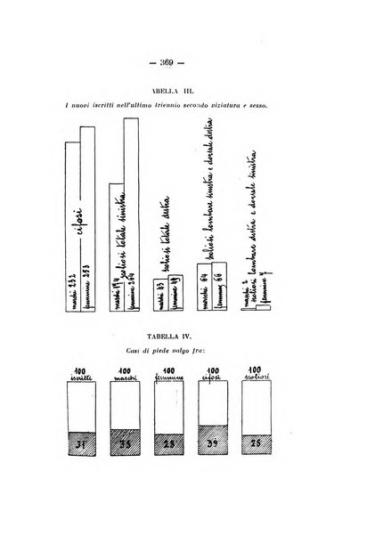 Archivio di ortopedia pubblicazione ufficiale del Pio istituto dei rachitici <1924-1950>