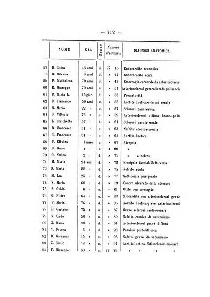 Archivio di ortopedia pubblicazione ufficiale del Pio istituto dei rachitici <1924-1950>