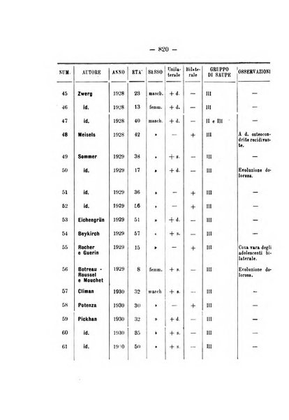 Archivio di ortopedia pubblicazione ufficiale del Pio istituto dei rachitici <1924-1950>