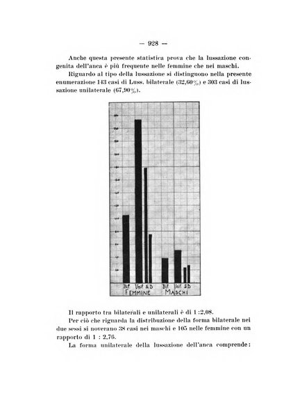 Archivio di ortopedia pubblicazione ufficiale del Pio istituto dei rachitici <1924-1950>