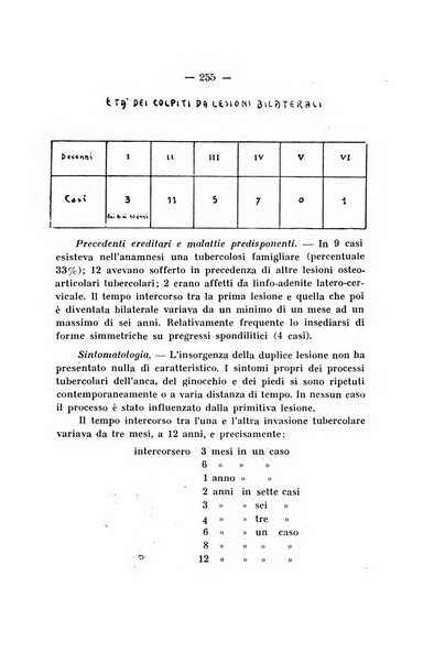 Archivio di ortopedia pubblicazione ufficiale del Pio istituto dei rachitici <1924-1950>