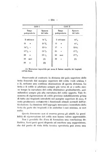 Archivio di ortopedia pubblicazione ufficiale del Pio istituto dei rachitici <1924-1950>