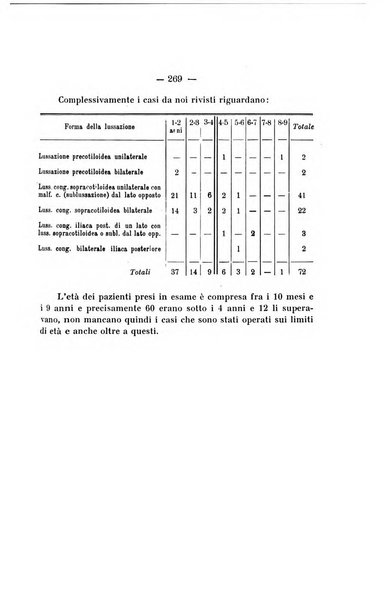 Archivio di ortopedia pubblicazione ufficiale del Pio istituto dei rachitici <1924-1950>