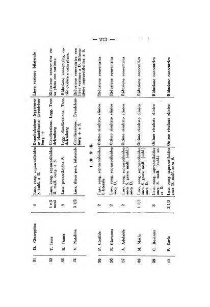 Archivio di ortopedia pubblicazione ufficiale del Pio istituto dei rachitici <1924-1950>