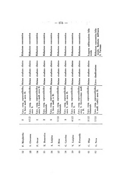 Archivio di ortopedia pubblicazione ufficiale del Pio istituto dei rachitici <1924-1950>