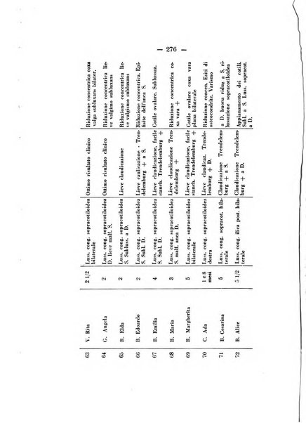 Archivio di ortopedia pubblicazione ufficiale del Pio istituto dei rachitici <1924-1950>