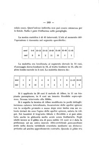 Archivio di ortopedia pubblicazione ufficiale del Pio istituto dei rachitici <1924-1950>