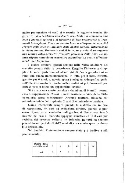 Archivio di ortopedia pubblicazione ufficiale del Pio istituto dei rachitici <1924-1950>