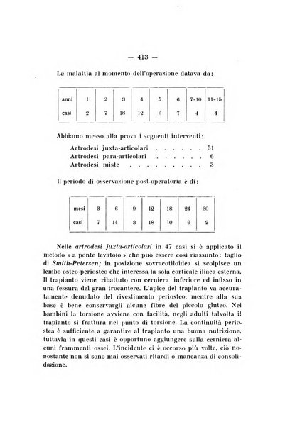 Archivio di ortopedia pubblicazione ufficiale del Pio istituto dei rachitici <1924-1950>