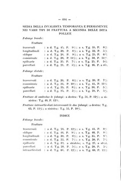 Archivio di ortopedia pubblicazione ufficiale del Pio istituto dei rachitici <1924-1950>