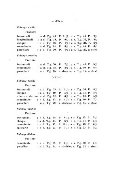 Archivio di ortopedia pubblicazione ufficiale del Pio istituto dei rachitici <1924-1950>